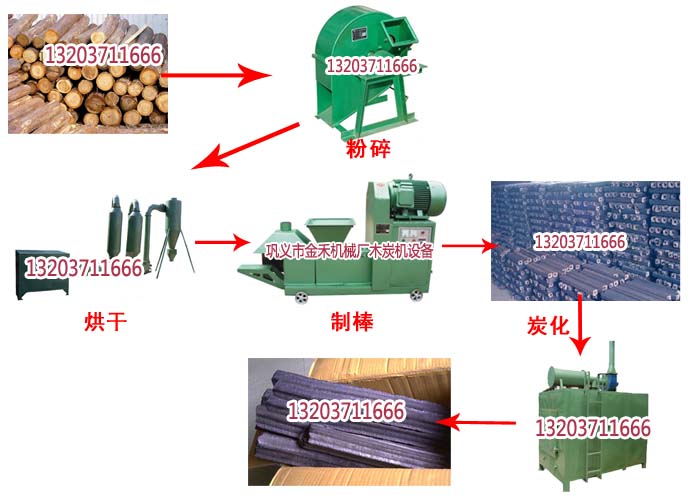 木炭机生产流程
